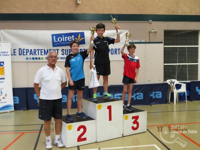 Titre du Loiret 