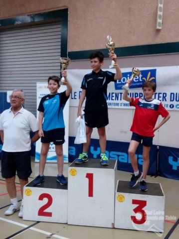 Titre du Loiret 